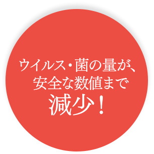 ウイルス・菌の量が、安全な数値まで減少！