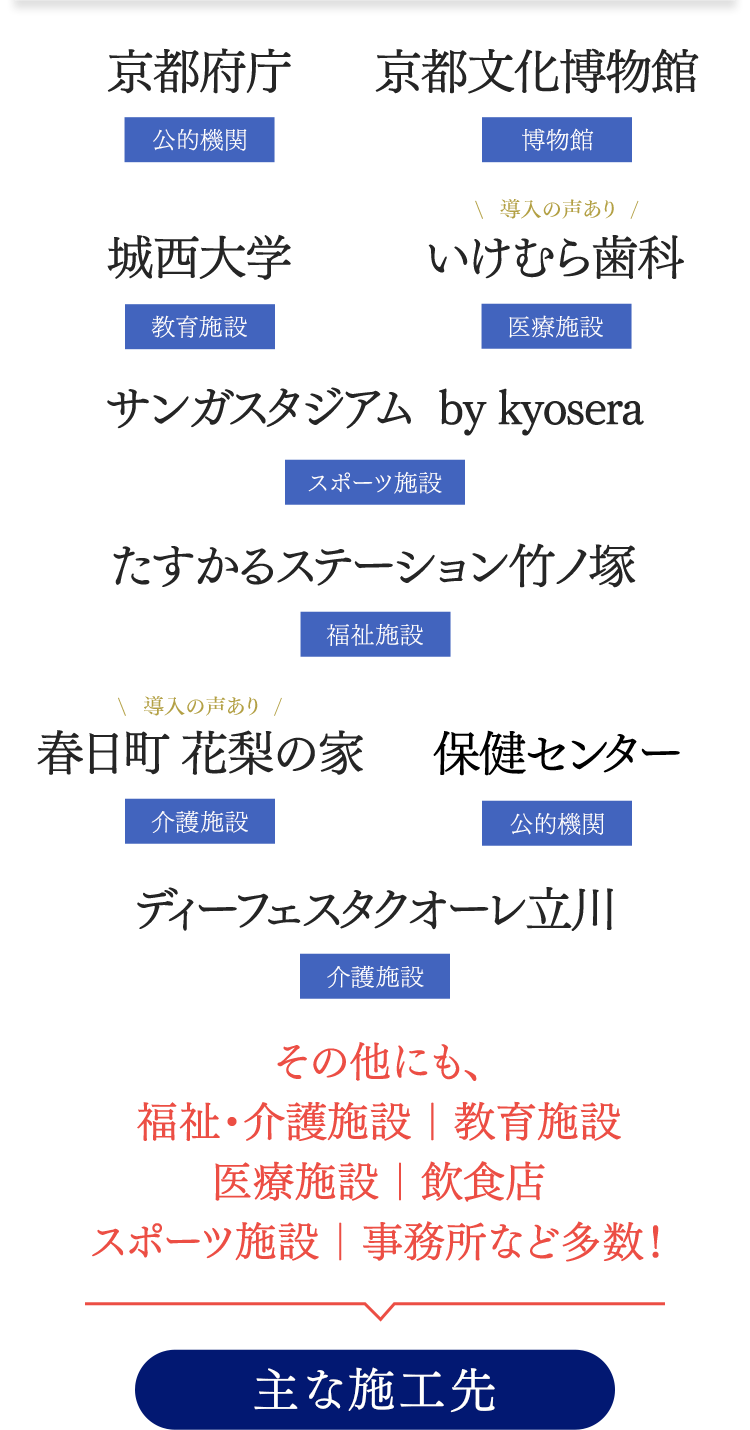 京都府庁 京都文化博物館 城西大学 いけむら歯科 サンガスタジアム  by kyosera 保健センター たすかるステーション竹ノ塚 春日町 花梨の家 ディーフェスタクオーレ立川